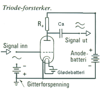 Triode-rret